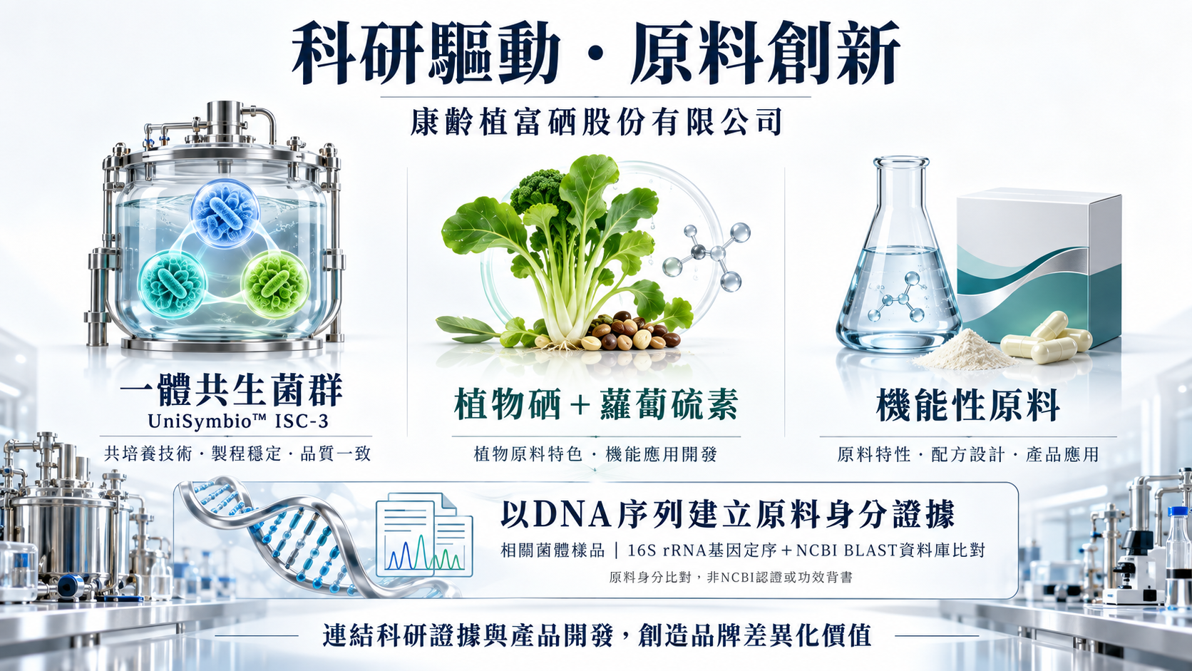 科研驅動・原料創新