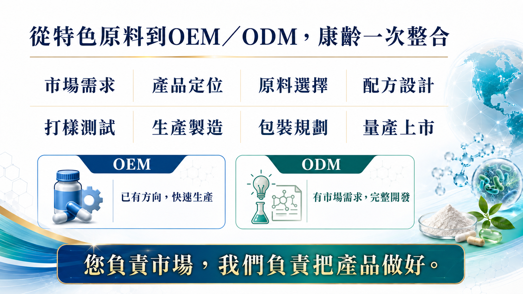 從特色原料到 OEM／ODM，康齡一次整合