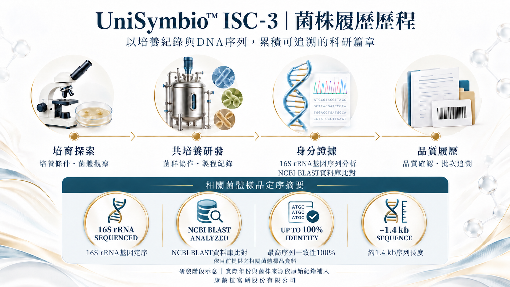 UniSymbio ISC-3 菌株履歷流程