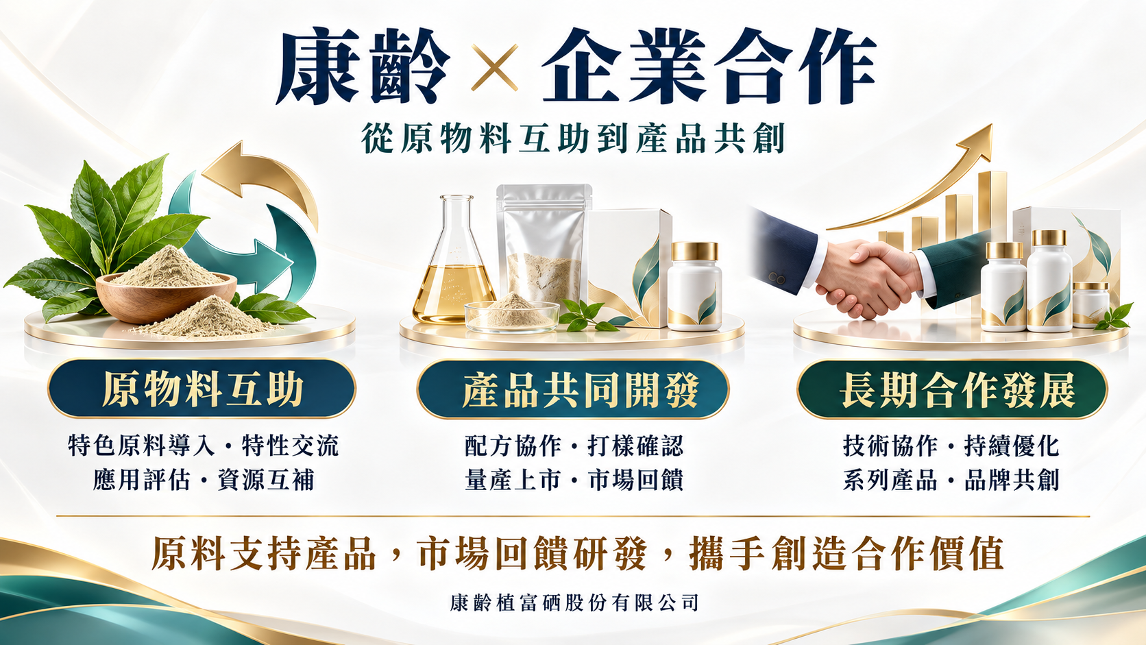 康齡 × 企業合作：從原物料互動到產品共創